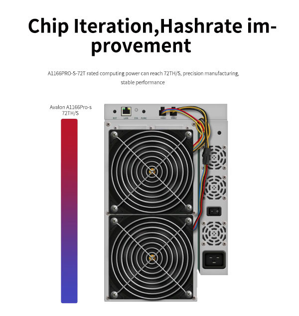 3400W Canaan Avalon Miner , A1166 PROS 72t 48J/TH 12038X4 FANs