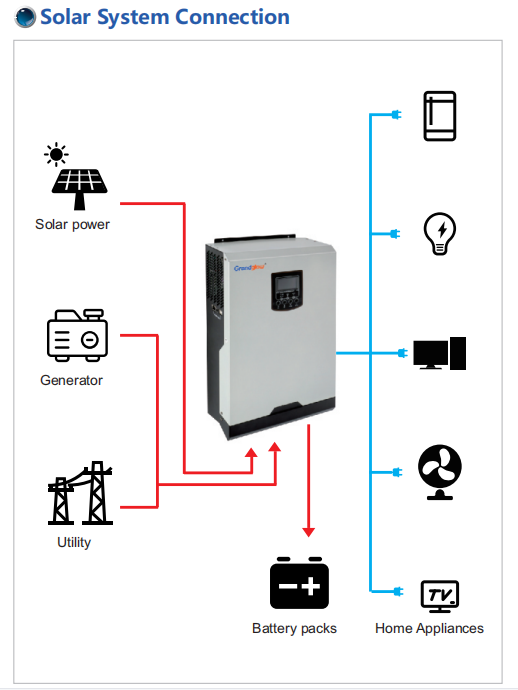24V 60A 3500VA Hybrid Solar Inverter With Mppt Charge Controller 3.5KVA solar inverter