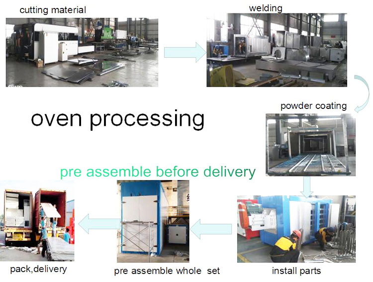 hot air circulation electrostatic powder coating oven machine for powder curing