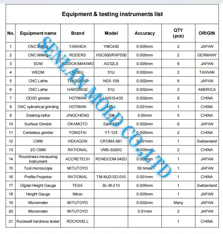 SUS420 Precision Mould Parts For Laboratory Measuring Plastic Cup