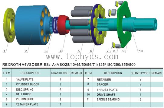Rexroth Series A4VSO125/180/250/355/500 Hydraulic piston pump parts/repair kits