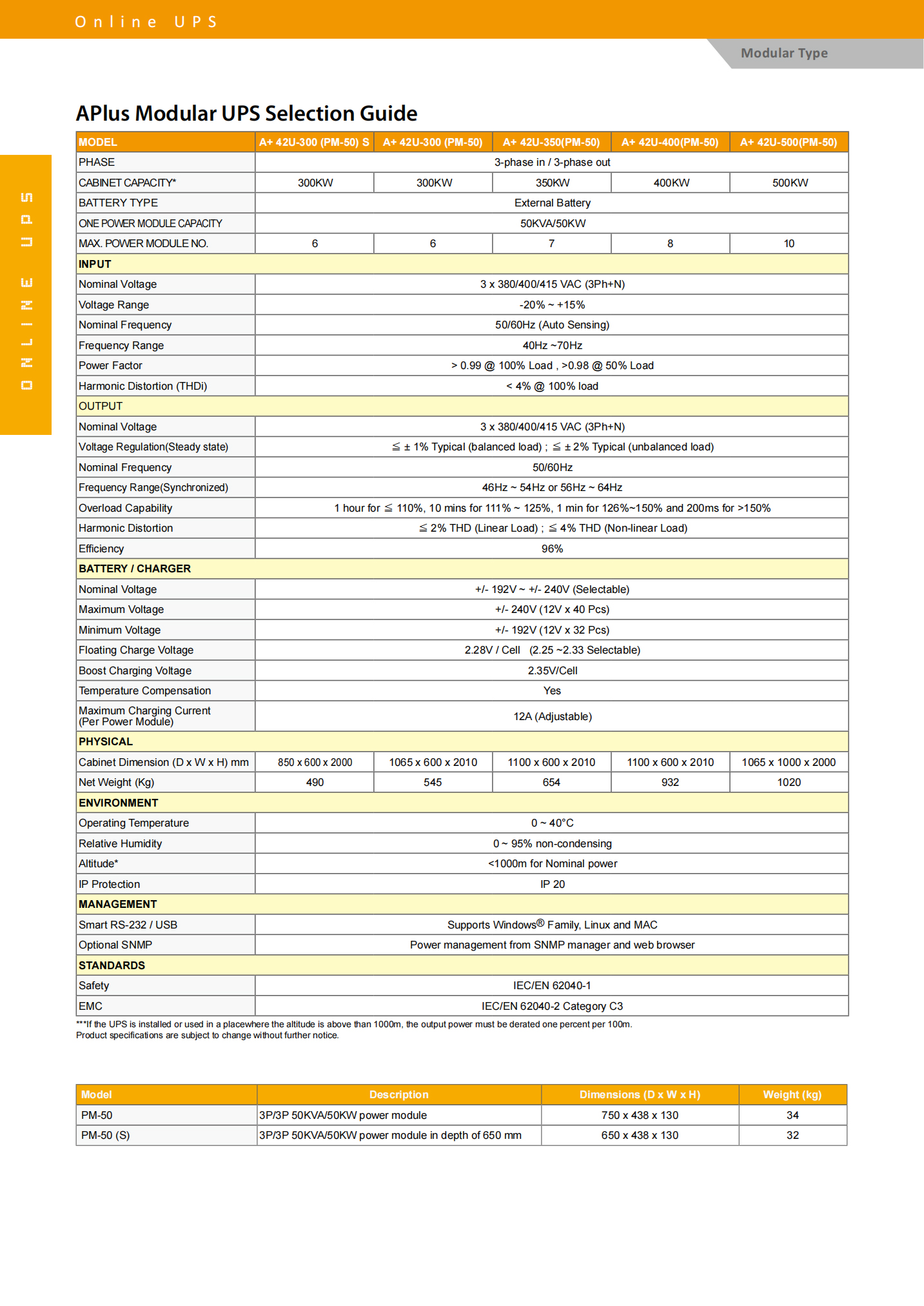 APlus 50kw Power Module OEM 3 Phase UPS 50KVA 300KVA 350KVA 400KVA 500KVA Online Ups