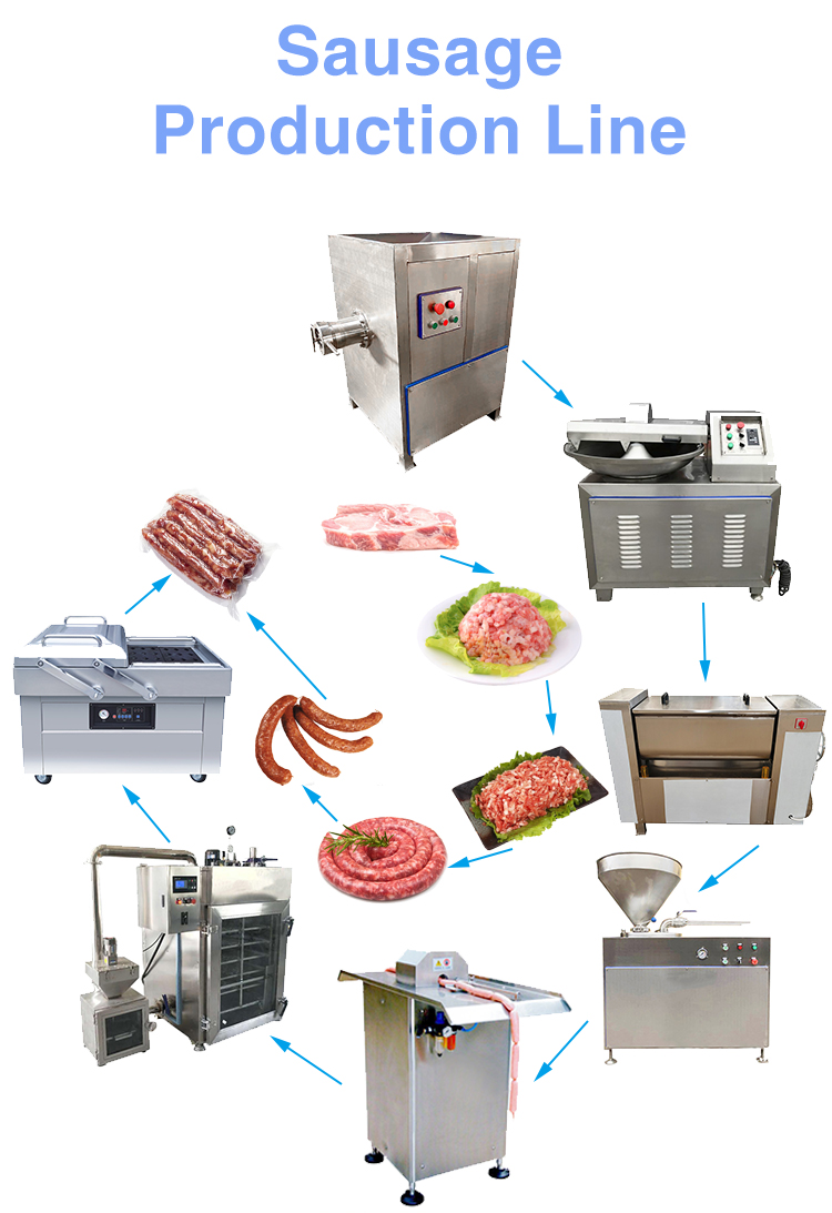 304 Stainless Steel High Standard Sausage Making Machine 2100*920*1040mm