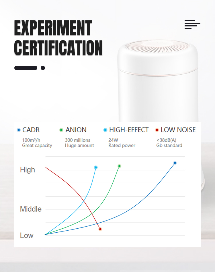 HEPA 13 Desktop Air Purifier 200 Sq Ft 100-240V 24W ABS Materials