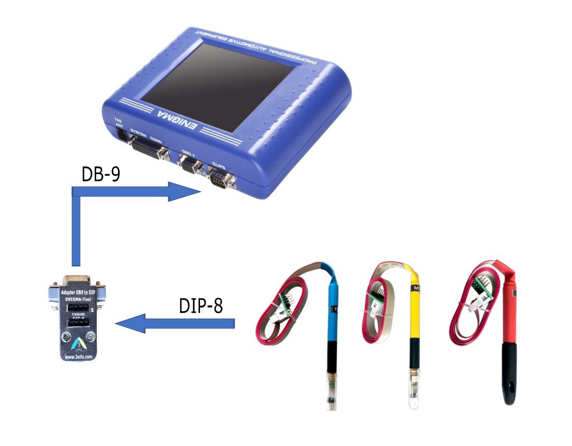 Enigma tool adapter DB-9/DIP8 for pogo pin TSSOP /MSOP /SOIC connect DIGI PROG -DP3 programmer device