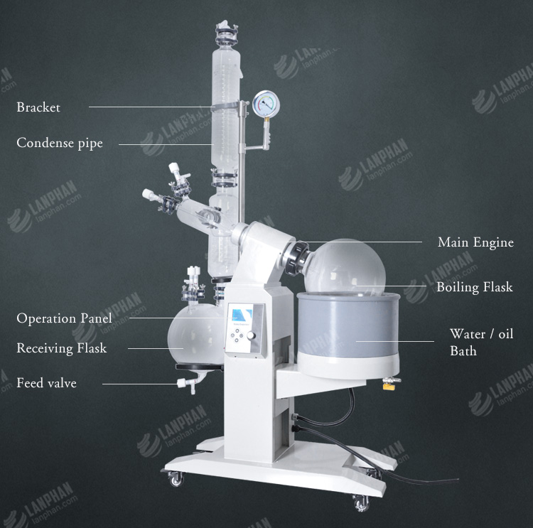 Rotary Evaporator Unit Cannibis Oil extraction machine