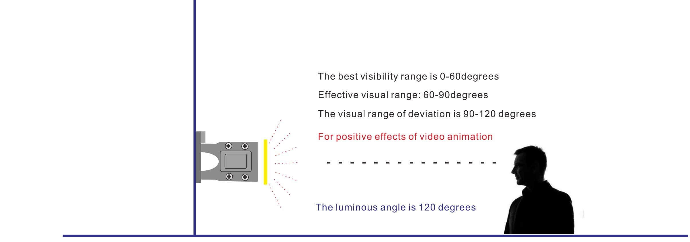 Waterproof OSRAM 2835 15W LED Linear Strip Light