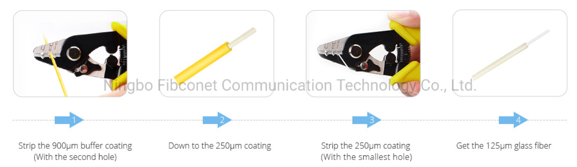 Speed Customize SC APC/UPC SM Singlemode LSZH PVC 0.9mm 2.0mm 3.0mm Fiber Optic Pigtail