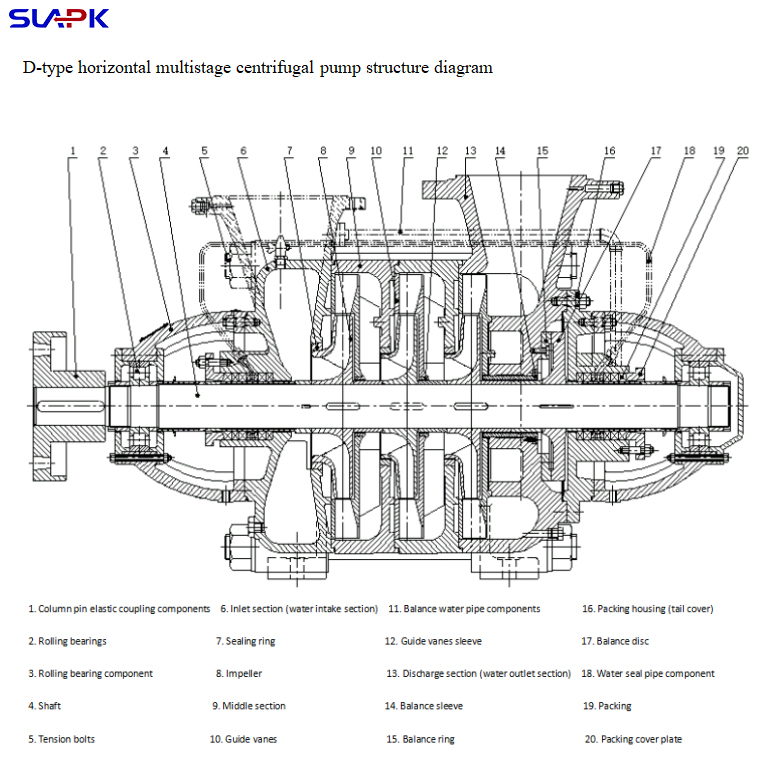 D-type horizontal multistage centrifugal clean water pump High-head industrial water supply pump