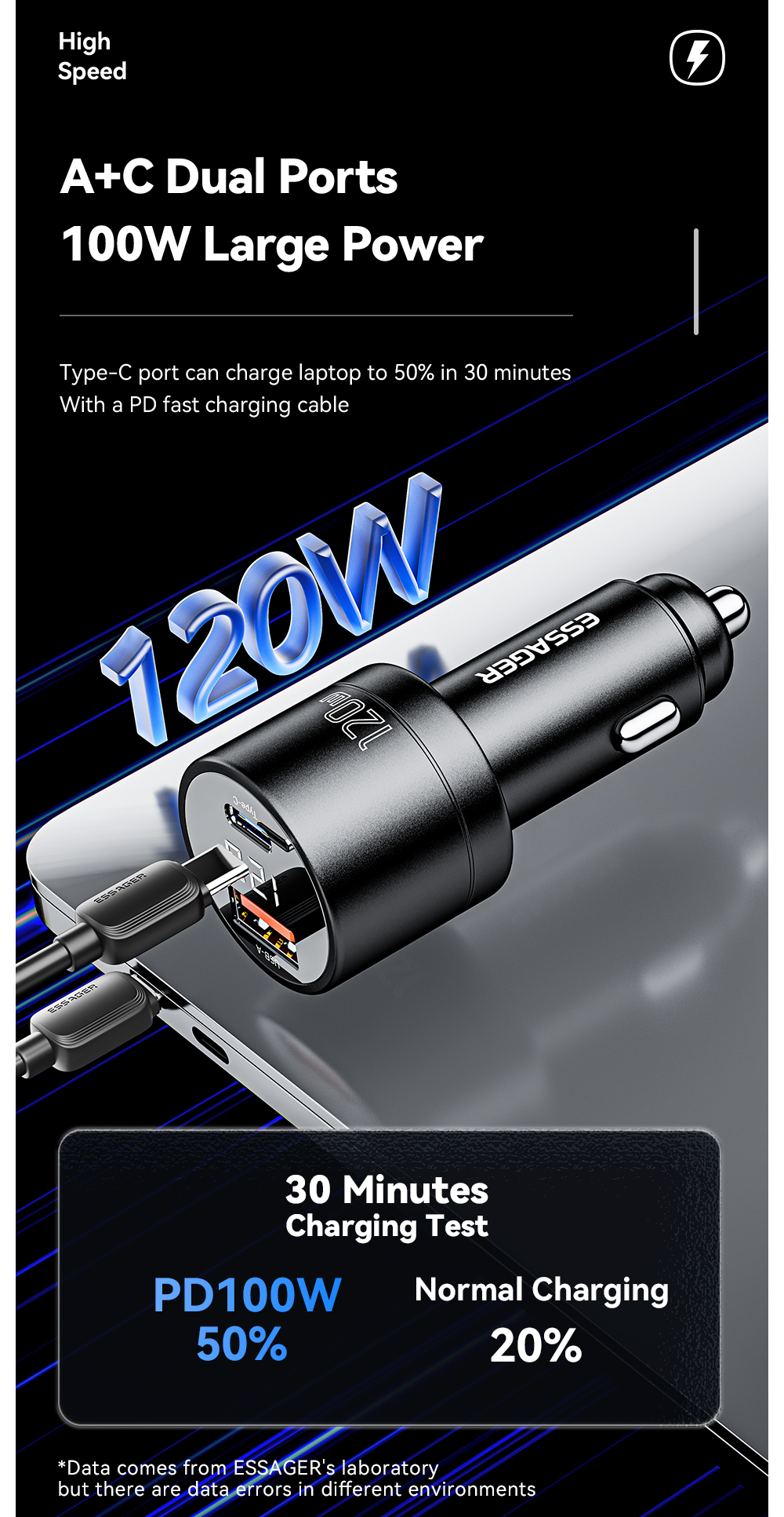 ESSAGER FSJ-009 Series 120W Cell Phone Quick Car Charger Outlet