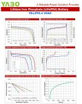 6Ah 6V Lifepo4 Deep Cycle Lithium Battery For Toys Bicycle Headlight Bumper Car