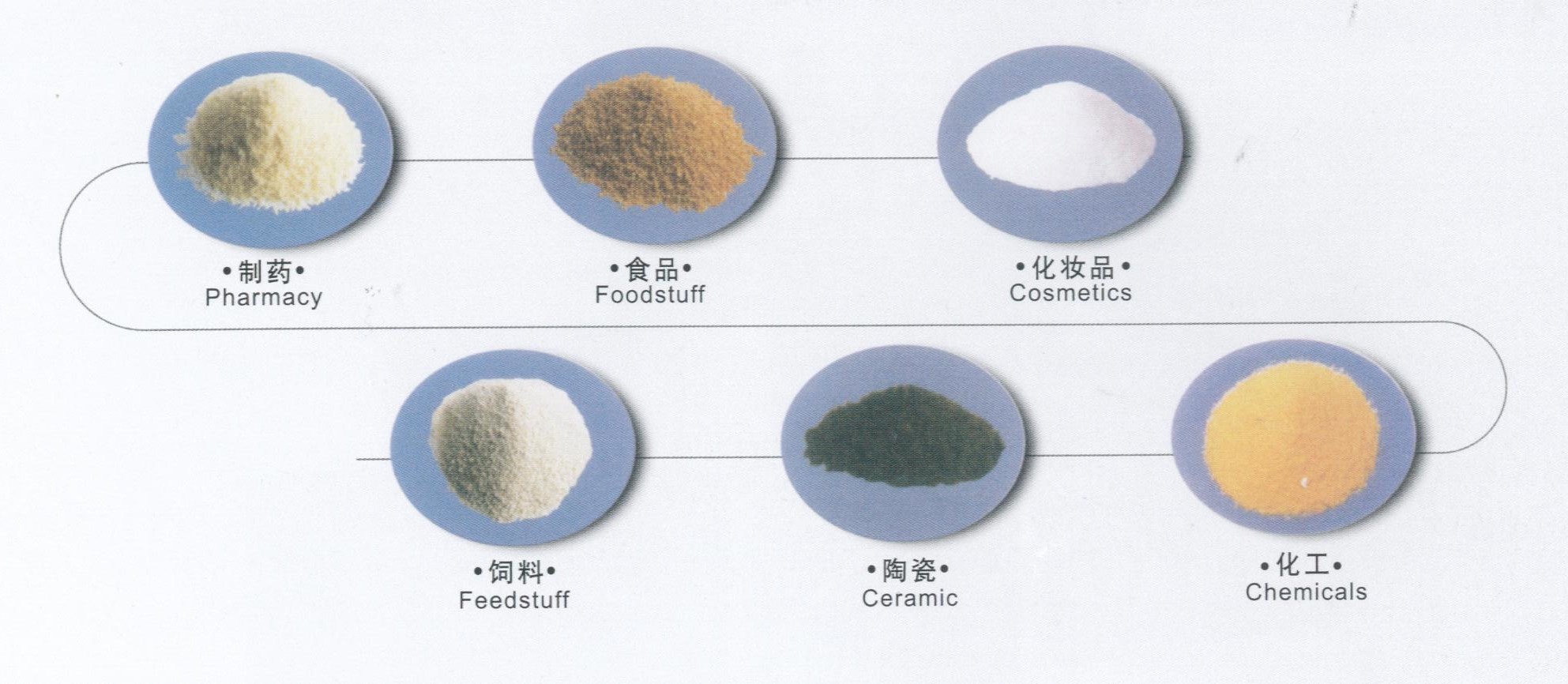 Pharmaceutical High Speed Powder Granulator Machine Stainless Steel Material Made
