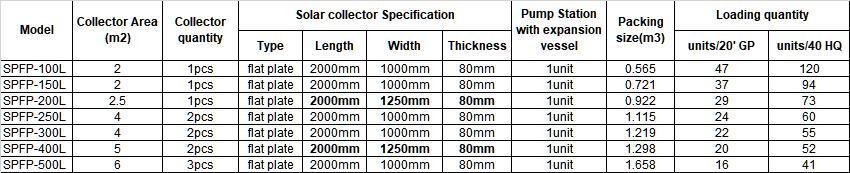 100L-500L Flat Plate Solar Collector Split Pressurized Solar Hot Water Heater