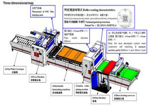 Quality PUR Glue PVC Film Coating Laminating Machine 5-20 M/Min 800mm wholesale