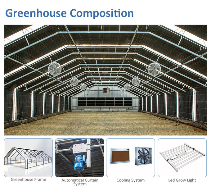 BAOLIDA 100% Shading PE Automated Light Deprivation System 10-100M