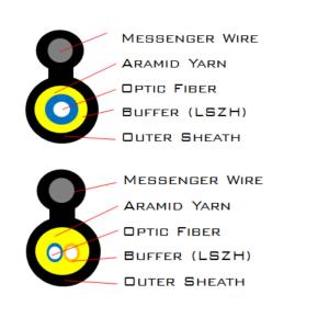 Quality Outdoor Fiber Optic FTTH Optical Fiber Cable Aerial FIG-8 G657A2 LSZH 1F wholesale