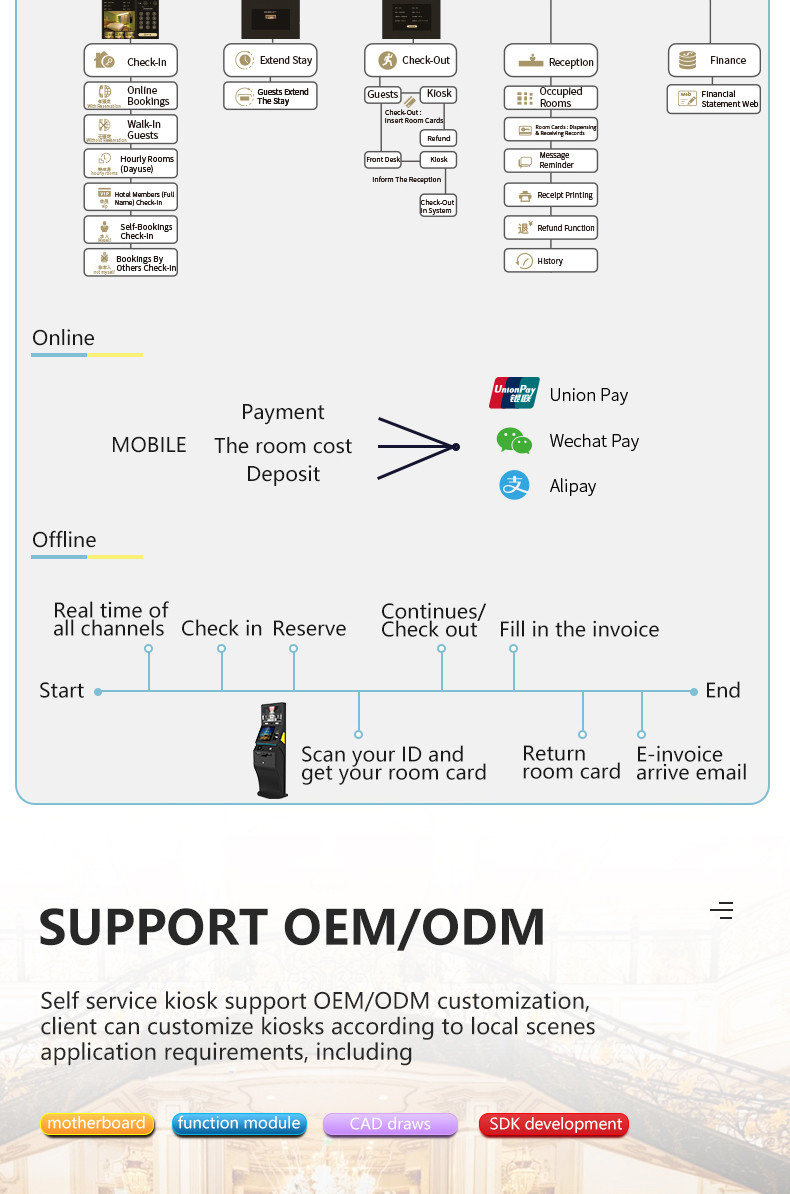 Hotel Card Reader Self Service Check In And Check Out Terminal