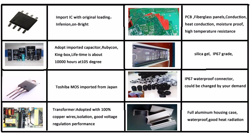 60 W 25-36v 1.8a Waterproof Electronic Led Driver , Ip67 Power Supply