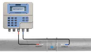 Modbus Remote Reading Ultrasonic Flowmeter