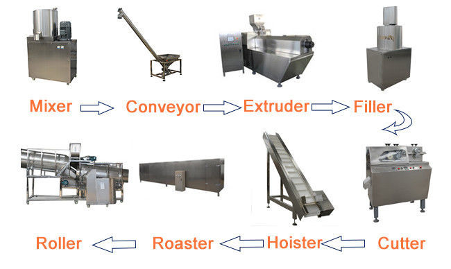 Siemens PLC Control Snack Food Extruder Machine For Puffs / Pastry / Filled Snacks