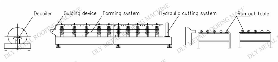 3P Corrugated Iron Sheet Making Machine 8000kg Metal Roof Roll Forming Equipment