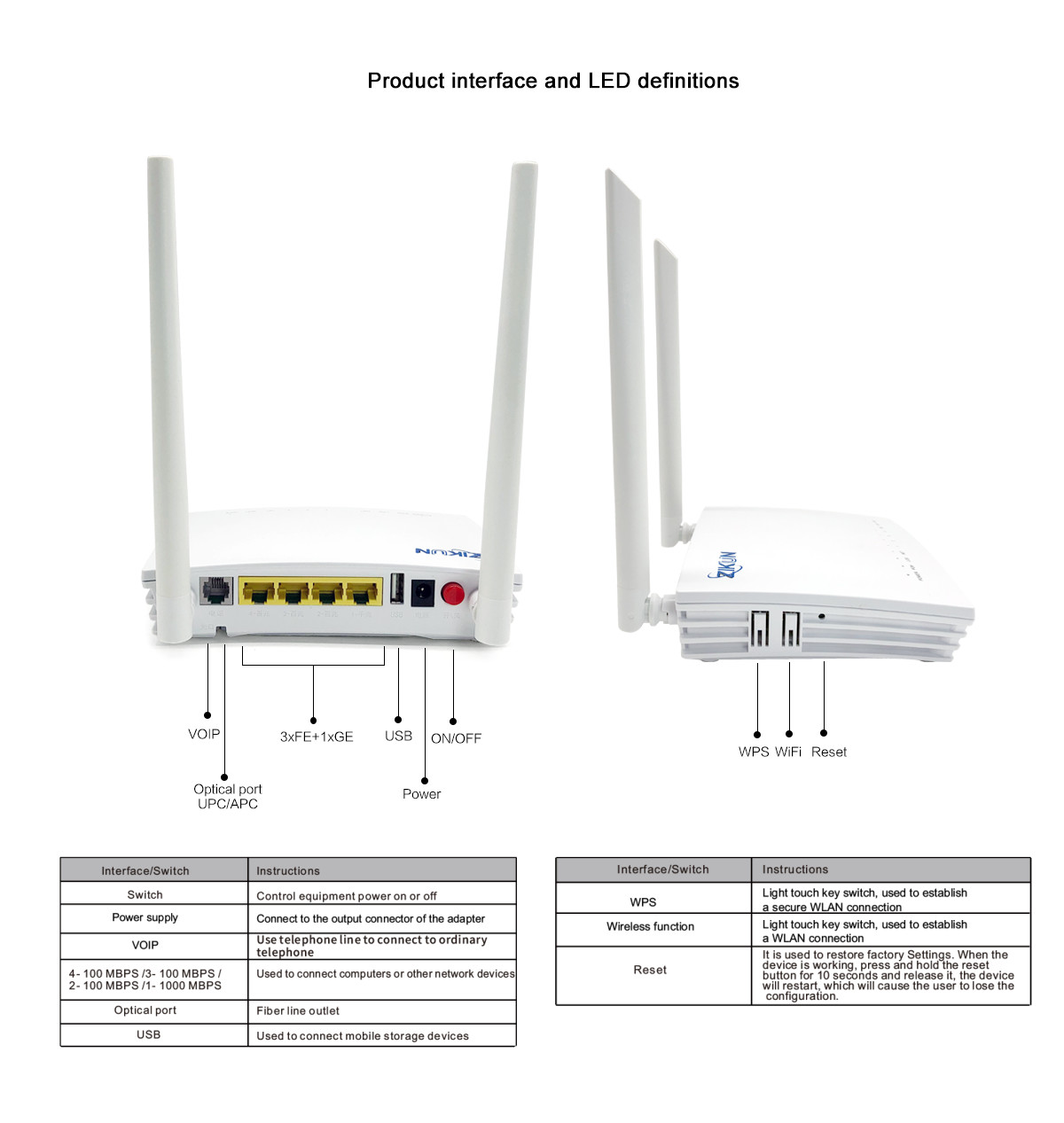 1GE 3FE 2.4G WiFi ONU Optical Network Unit Smart Home Gateway GPON HGU ONT
