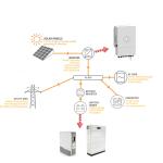Residential Sustainable Solar Storage Battery For Inverter Matched Deye Growatts