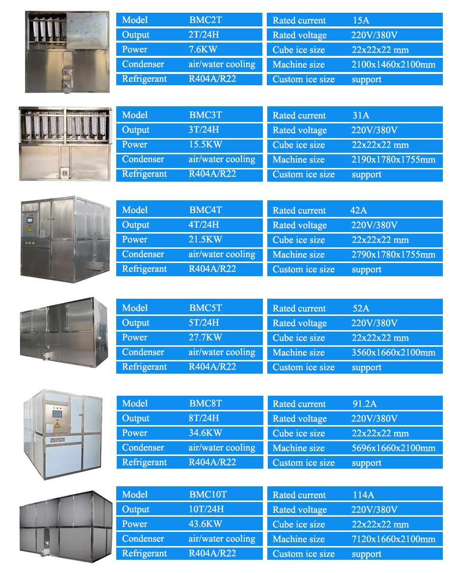 PU Material Insulation Ice Cube Maker Machine 5000kg per Day for Industrial Needs