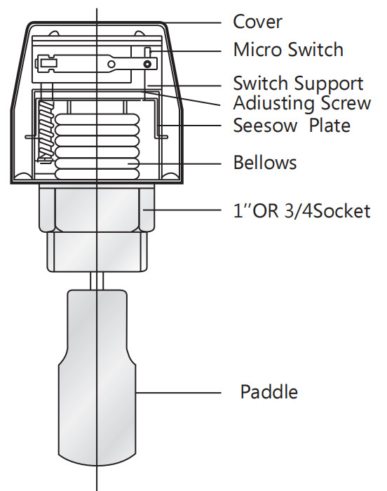 IP54 Air Flow Switch Duct Installation For Air Conditioning