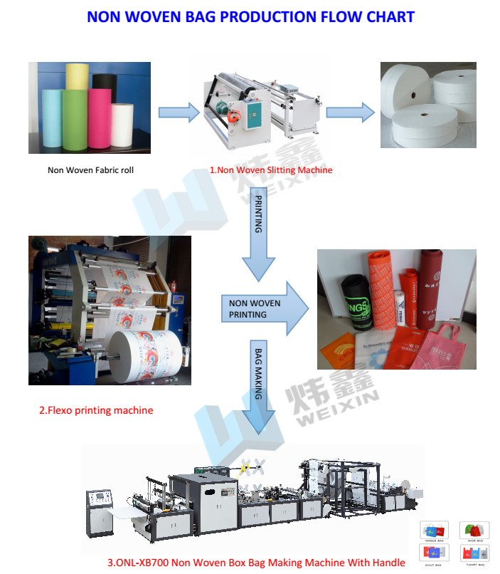 High Speed Non Woven Bag Making Machine With Ultrasonic Sealing Way