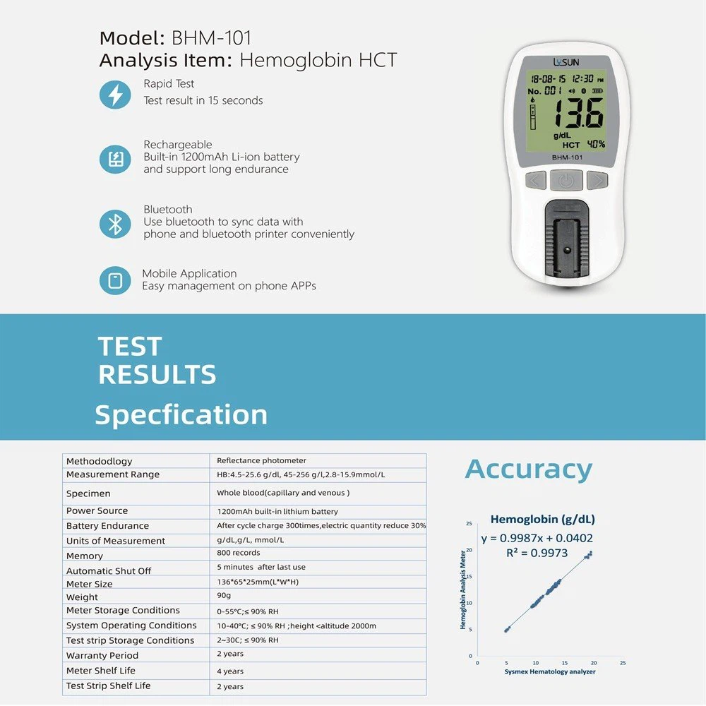 High Quality Fully Automatic Hemoglobin Meter Analyzer