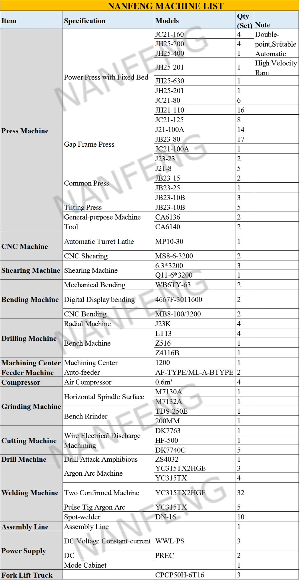 OEM ODM Stainless Steel High Precision Custom Sheet Metal Chassis with Custom Design