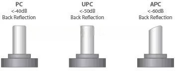 Precision Machining Zirconia Ceramic Ferrule for Fiber Optic Cable Connection