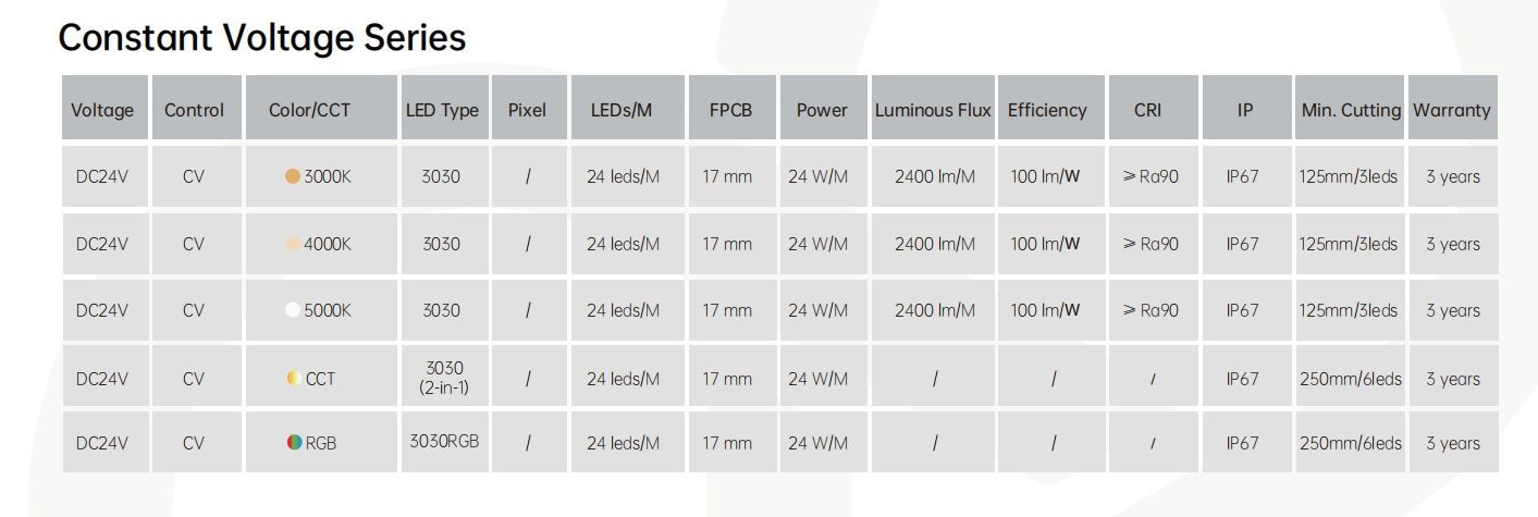 Durable Weatherproof Flex LED Wall Washer Lights Outdoor With High Lighting Effects