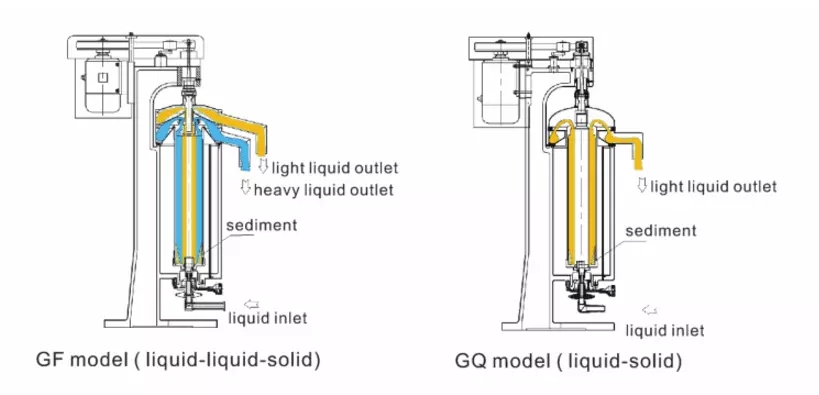 liquid-solid tubular separator centrifuge tubular mini decanter centrifuge