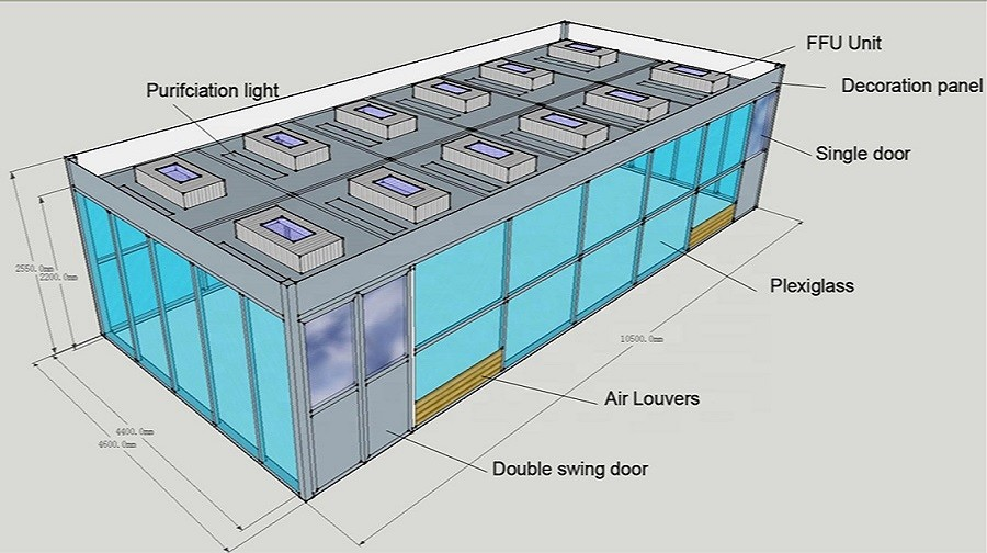 SUS201 Modular Clean Room Pharmaceutical With Pass Box Equipment