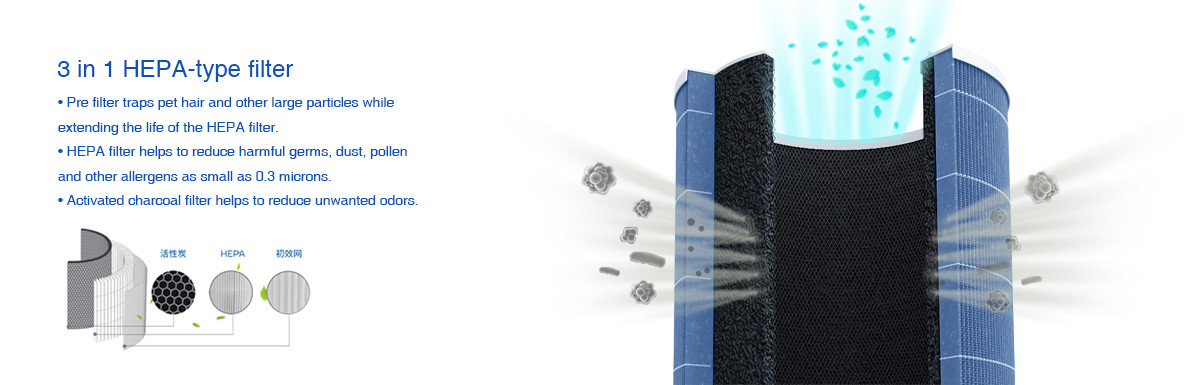 3 In 1 Hepa Filter Household Air Purifier Activated Carbon High CADR