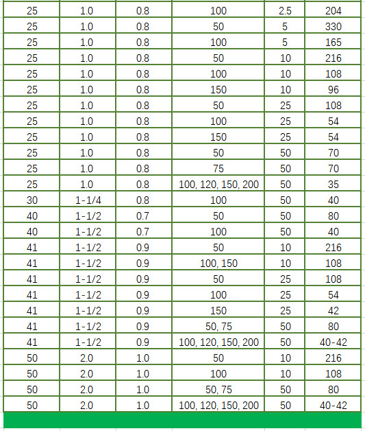 Fabricator Building Galvanized Hexagonal Wire Mesh 24 Gauge