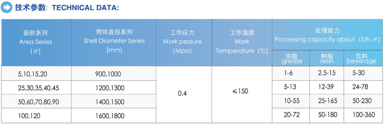 Stainless Steel Leaf Filter for Bleached Soil Crude Oil at Work Temperature ≤150C