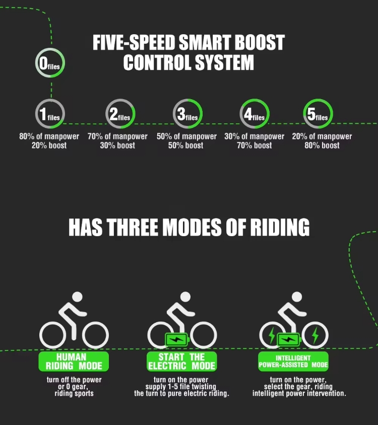 Hot Sale 26"*4.0 Fat Tire Ebike 7 Speed Electric City Bike 48V 500W 750W 1000W Optional Electric Bike For Adults
