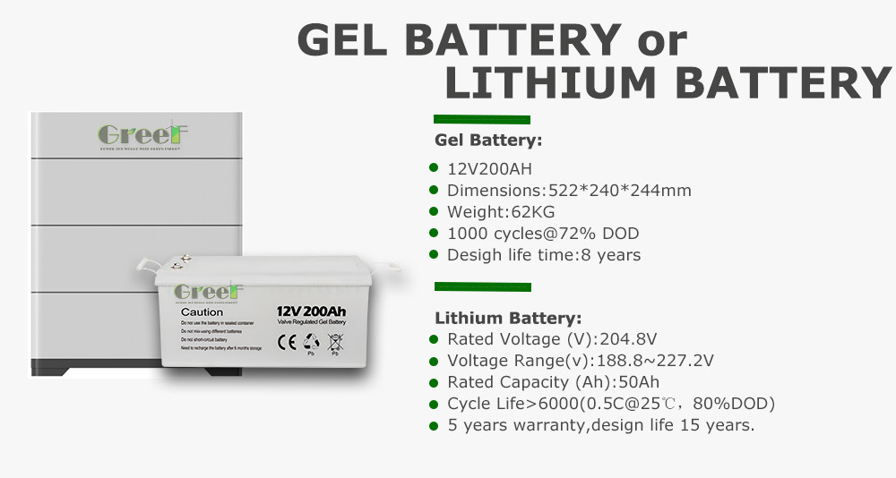 Solar energy system full package 5kw for home residential solar panel system