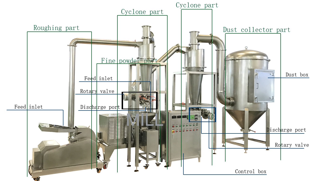 Spice Crusher /Fine Powder Grinding Machine Coarse Powder Crusher 220-480v