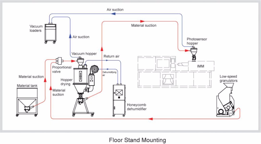 hopper dryer floor stand mounting.jpg
