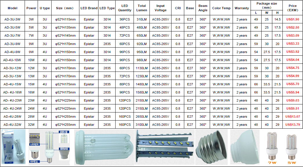 E27 LED Bulb Corn Light with 360° light 9W energy saving lamps 4U type