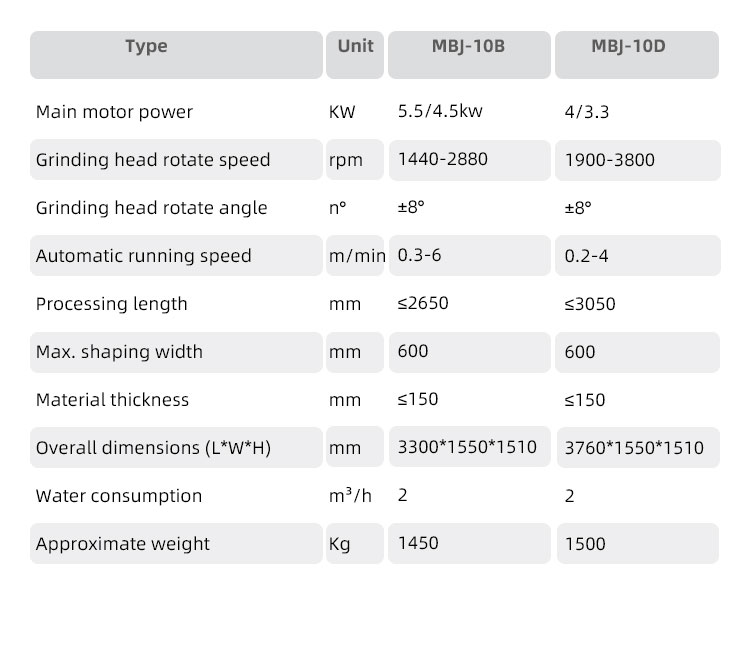 Multi Shapes Marble Stone Edge Polishing Grinding Machine For Granite Travertine