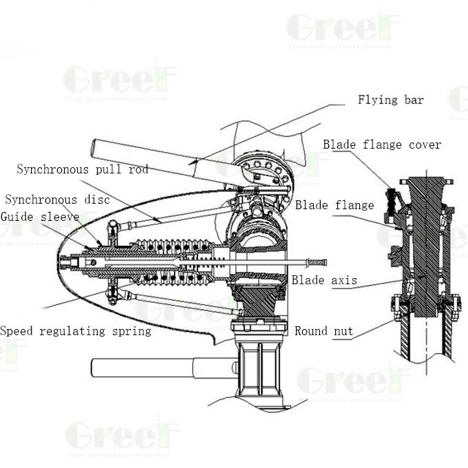 Electricity Generation Hydraulic Pitch Control Wind Turbine 5KW Three Phase