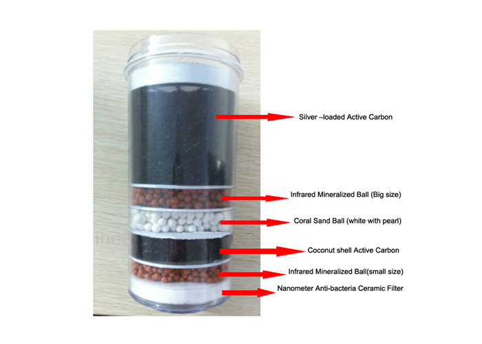 Reliable Mineral Water Pot Purifier Plastic Primary Dome With Hold Pad