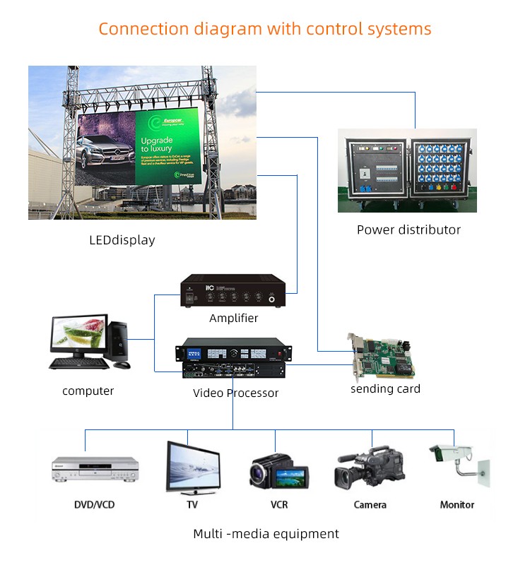 3 Years Warranty P3 P4 P5 Digital Rental Led Screen Outdoor for Basketball Scoreboard Outdoor waterproof LED display