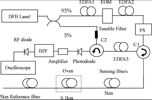 Fiber optic circulator, 1610nm, 1x2 port, 1610nm faraday rotator, 1m fiber.