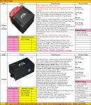 2017 Person Portable Handheld Car Vehicle GSM GPRS GPS Tracker Locating Device